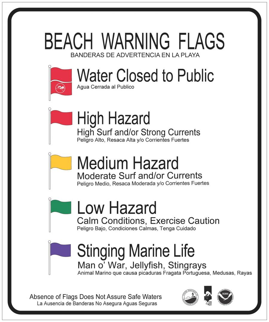 Beach Warning Flags Signage